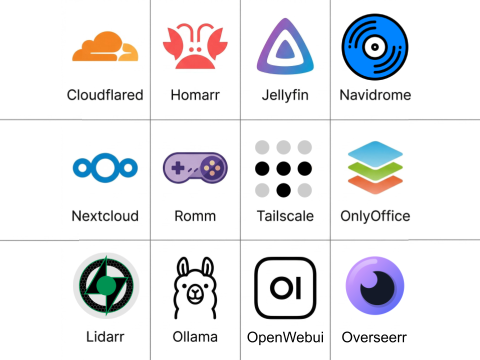 Self hosted services project image
